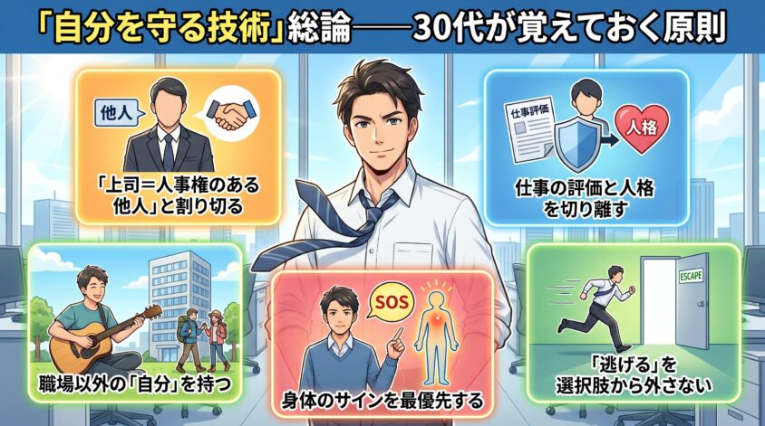 「自分を守る技術」総論――30代が覚えておく5つの原則